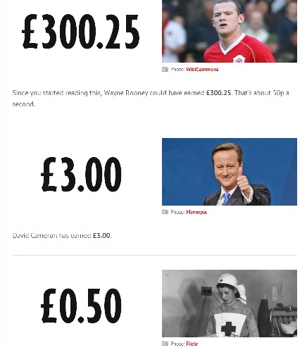 Wazza's Wages - a scientific comparison