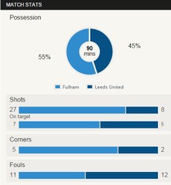 Those damned match stats